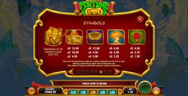 Gold of Fortune God: Payout table