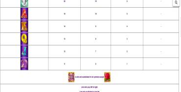 Golden Goddess: Payout table