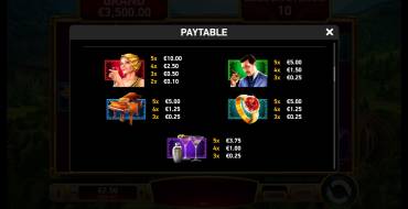 Grand Express Diamond Class: Payout table