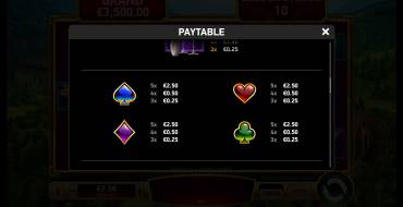 Grand Express Diamond Class: Payout table