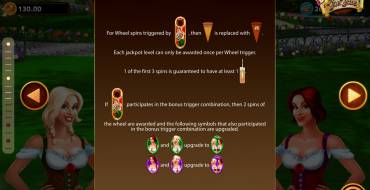 Heidi and Hannah’s Bier Haus: Free spins and/or respins