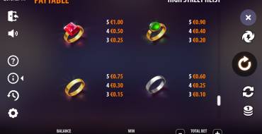 Highstreet Heist: Paytable