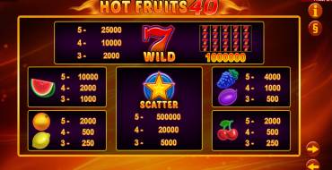Hot Fruits 40: Payout table