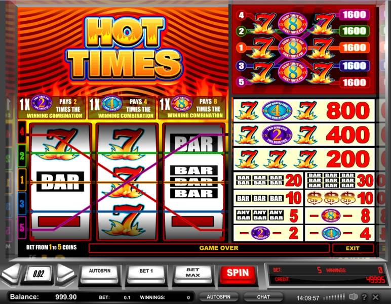 Hot Times slot