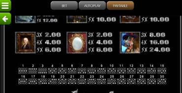 House of Fun: Payout table