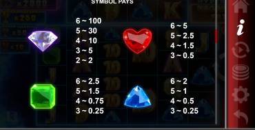 Hypernova Megaways: Payout table