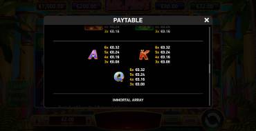 Immortal Ways Mr. First: Payout table 2