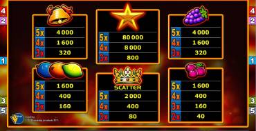 Inferno: Multipliers