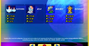 Invaders from the Planet Moolah: Payout table