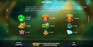 Jade of the Jungle: Payout table