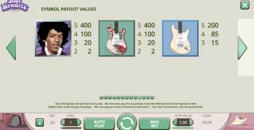 Jimi Hendrix: Rules