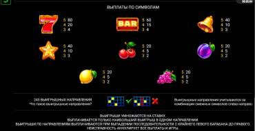 Joker Chase: Paytable