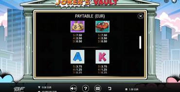Joker’s Vault: Payout table 2