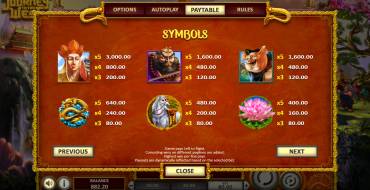 Journey to the West: Paytable