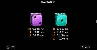 Kemet's Dice: Payout table