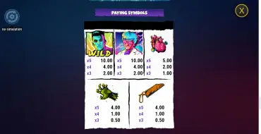 Lab of Madness - It's a Wild!: Payout table