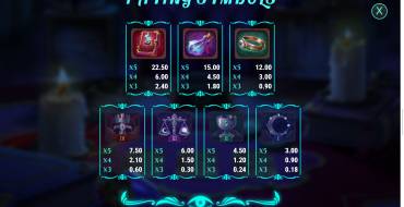 Lady of Fortune Destiny Spins: Payout table