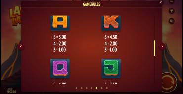 Lava Lava: Paytable