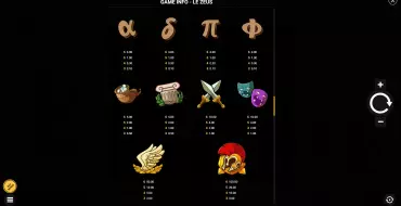 Le Zeus: Payout table