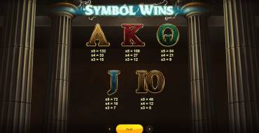 Legend of Athena: Payout table