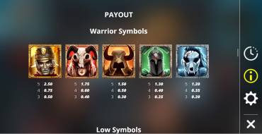 Legion X: Payout table
