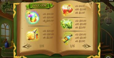 Leprechaun's Luck Emporium: Payout table