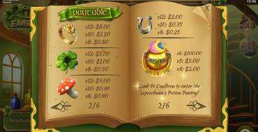 Leprechaun's Luck Emporium: Payout table