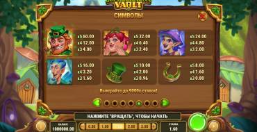 Leprechaun's Vault: Paytable