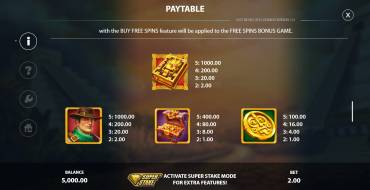 Lost Riches of El Dorado: Payout table