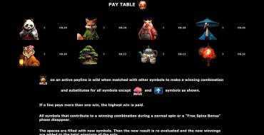 Lotus Dynasty: Payout table