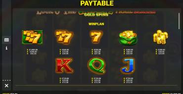 Luck O` The Irish Gold Spins Trail Blazer: Payout table