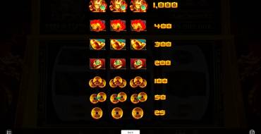 Lucky Dragon: Paytable