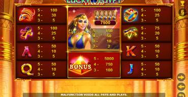 Lucky Egypt: Payout table