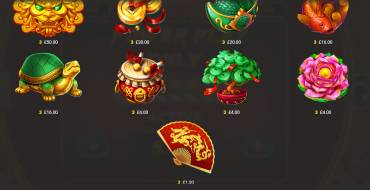 Lucky Fire Blitz Hotstepper: Payout table
