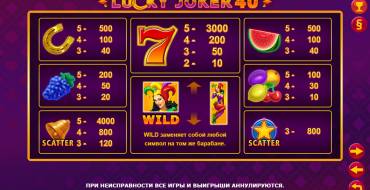 Lucky Joker 40: Payout table