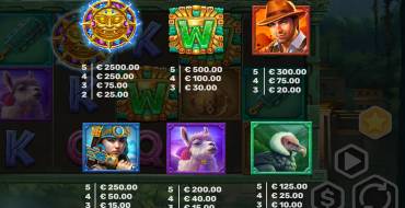 Luke E. Chance and the Inca Sun God: Payout table