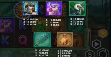 Luke E. Chance and the Inca Sun God: Payout table