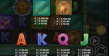 Luke E. Chance and the Inca Sun God: Payout table