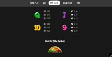 Maxiplier: Payout table