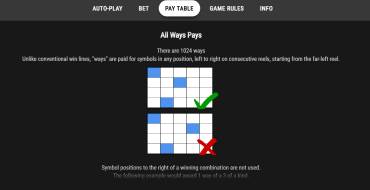 Maxiplier: Payout table