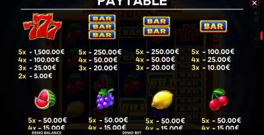 Mega Rich Fruits: Payout table