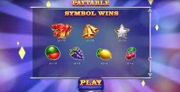 Mega Rise: Payout table