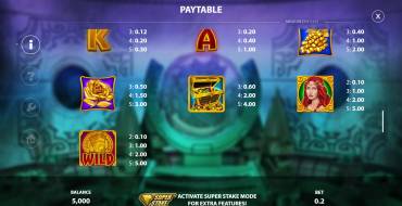 Midas Wilds: Payout table