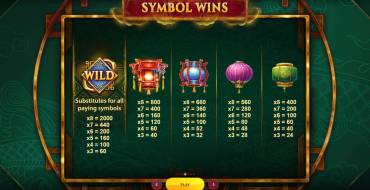 Mystic Staxx: Payout table