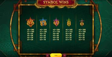 Mystic Staxx: Payout table