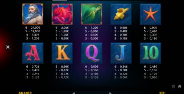 Neptune's Fortune Megaways: Payout table