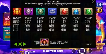 Oracle of Gold: Payout table