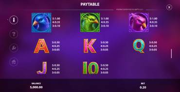 Phoenix Queen: Paytable