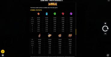 Pirate Bonanza 2: Payout table
