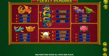 Plenty Dragons: Payout table